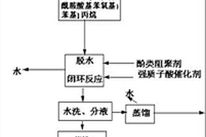 2，2′?雙［4?（4?馬來酰亞胺基苯氧基）苯基］丙烷的制備方法