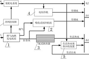 含生活熱水廢熱回收的冷熱電聯供系統及方法