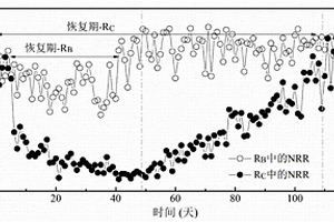 甜菜堿在緩解高濃度游離氨對厭氧氨氧化污泥活性的抑制中的應用