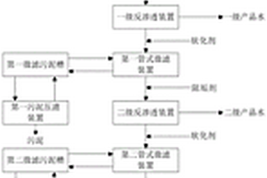 礦井水提標治理系統和提標治理方法