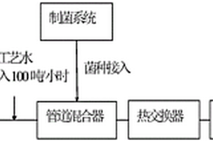 利用薯類淀粉汁水制作液體生物菌肥的技術