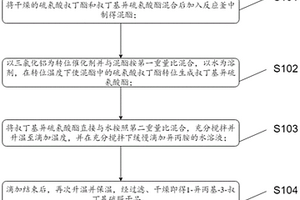 高純度噻嗪酮中間體1-異丙基-3-叔丁基硫脲的生產方法及設備