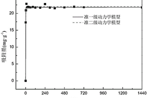 超順磁骨炭材料的制備方法、超順磁骨炭材料及其應用