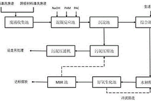 鋰電池生產廢液處理系統