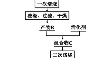 從鋁電解陽極炭渣中回收多孔炭的方法