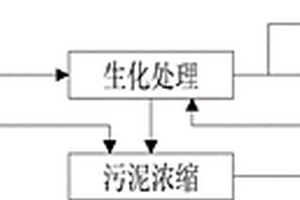 環己酮法生產己內酰胺工藝污水的處理方法
