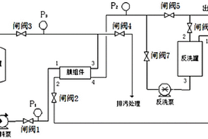 低壓高通量深度處理油田采出水系統及方法