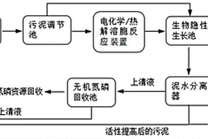 污泥減量化、資源化和改善活性的處理方法及其專用設備