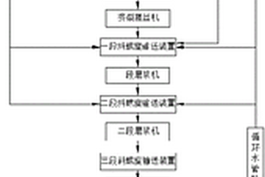 紙漿生產設備、制漿工藝及紙漿生產工藝