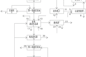 基于余熱驅動的垃圾發電廠飛灰協同處置及資源化系統
