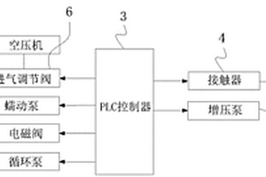 噴射式低浴比成衣染色機電氣控制系統