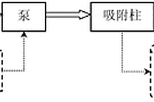 介孔納米材料及應用其回收廢液中黃姜皂素的方法