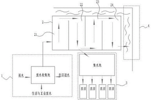 處理初期雨水和農田退水的農業灌溉回用生態系統