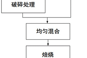 鎢礦物轉型預處理方法