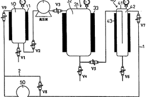 去除具微細化多孔性材料的污染物或雜質的方法