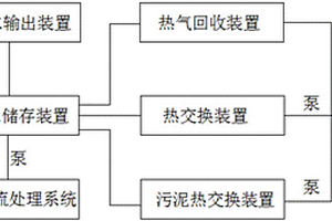 染色水熱能的回收循環再利用及分流處理系統