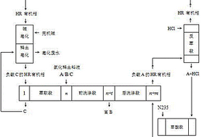三出口滿載分餾萃取分離稀土的工藝方法