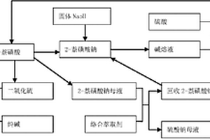 2-萘酚的環保生產工藝