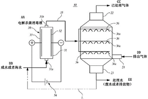 具有氧化吸收劑自動產生器的洗滌系統