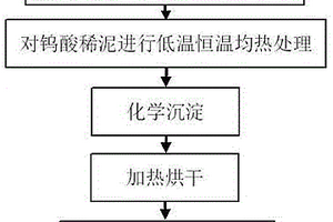 化學沉淀法制備超細仲鎢酸銨的方法