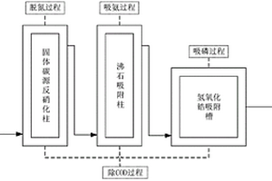 微污染地表水深度處理的方法及系統