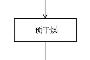 大蒜干的制備方法