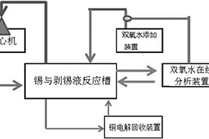 环保型剥锡液循环利用系统及循环利用方法