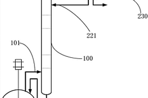聚酯多元醇廢氣的處理方法及系統