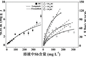 利用殼聚糖改性生物炭去除水溶液中三價銻的方法