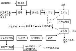 清潔生產污水處理工藝