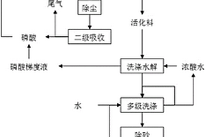 果殼載體活性炭的加工工藝