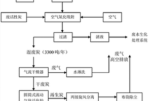 對乙酰氨基酚精制工段所產生的廢活性炭的再利用工藝