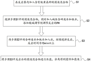 吸附劑再生液的除砷方法和除砷系統