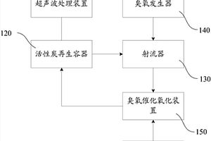 活性炭再生系統與方法