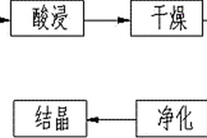 利用含鎢廢料生產仲鎢酸氨的方法