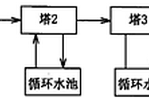 鈉化焙燒法生產五氧化二釩的廢氣處理方法