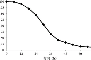 爭論貪噬菌DEA-3及其固定化和應用