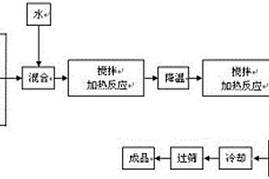 飼用多配體螯合有機微量元素添加劑及其制備方法