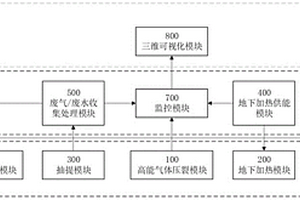 新型高效節能原位熱脫附修復系統及修復方法