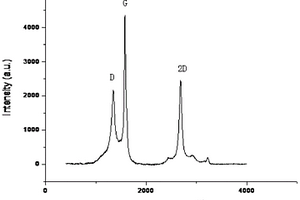 殼聚糖石墨烯-Cu-CuFe<Sub>2</Sub>O<Sub>4</Sub>復合光催化劑及其制備方法與應用