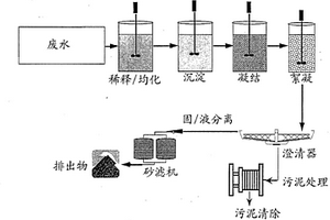 凈化金屬的聚合物