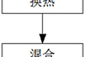 煤炭裂解產生污水處理工藝及混合設備