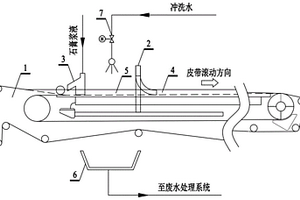脫硫石膏黑色表層脫除系統和方法