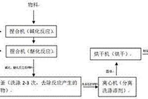 陶瓷專用CMC的生產工藝