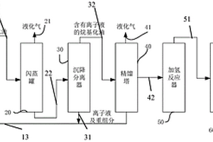 烷基化方法及烷基化設備