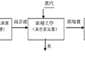 利用浸泡清洗蝦仁、去頭蝦等制品的廢棄液提取蝦蛋白的工藝方法