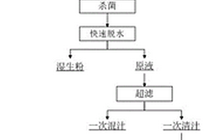 馬鈴薯原汁、原汁飲料及其制備方法