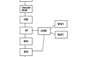 造紙污泥環?；幚矸椒?>						
					</div></a>
					<div class=