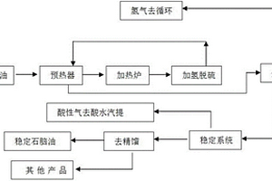 基于加氫精制反應、改質反應的煤焦油深加工方法