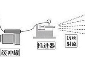 聚芳醚砜類多孔微納米纖維膜的制備方法